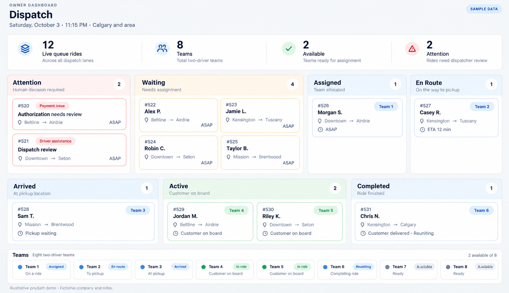 Generated sample dispatch board with exactly 12 rides, eight driver teams, four waiting rides and two requiring attention.